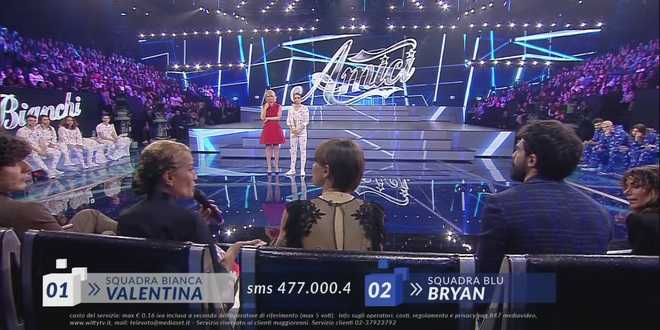 Amici 17, serale del 7-4-2018: vince Matteo, eliminato Filippo e tante polemiche
