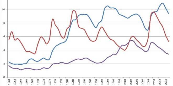 Istat, la disoccupazione è calata nel 2016. Cresce l’occupazione in Italia?