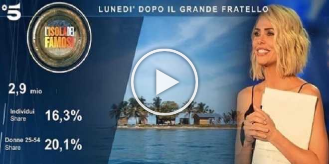 Isola dei Famosi 2021: il reality cambia location per la pandemia del COVID-19