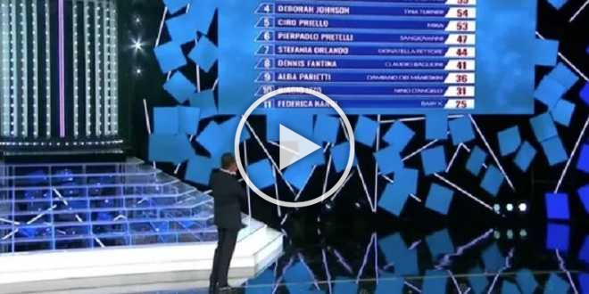 Tale e Quale Show 2021, malumori e forti liti tra i concorrenti: caos dietro le quinte